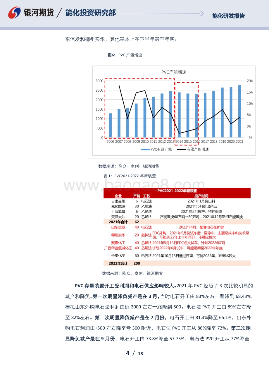 20211230-银河期货-PVC_2022年报_山重水复_柳暗花明_18页_1mb.pdf_第4页