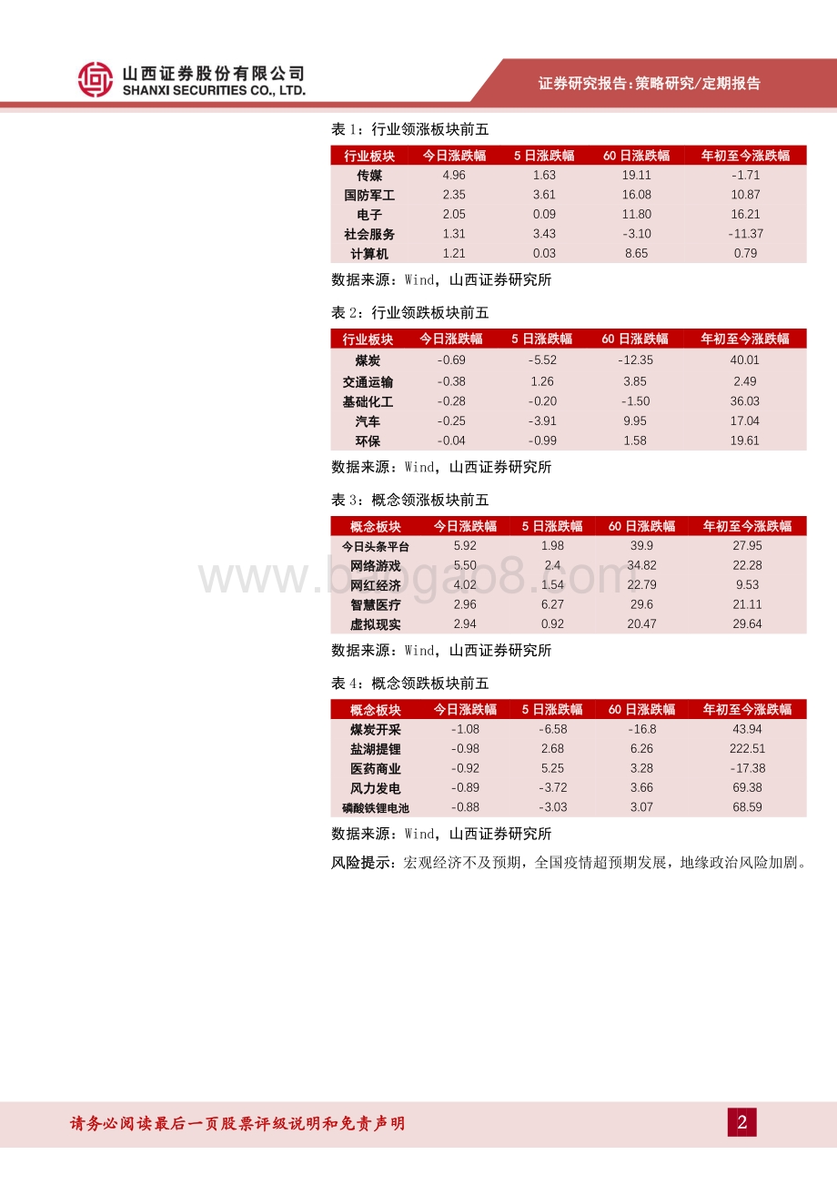 20211230-山西证券-每日点评第189期_两市回暖_北向资金再现大幅净流入_5页_436kb.pdf_第2页