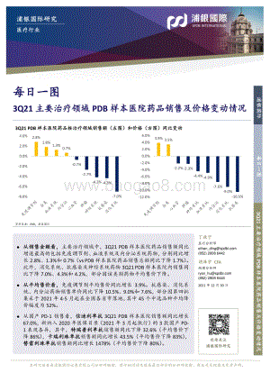 20211230-浦银国际证券-每日一图_3Q21主要治疗领域PDB样本医院药品销售及价格变动情况_3页_882kb.pdf