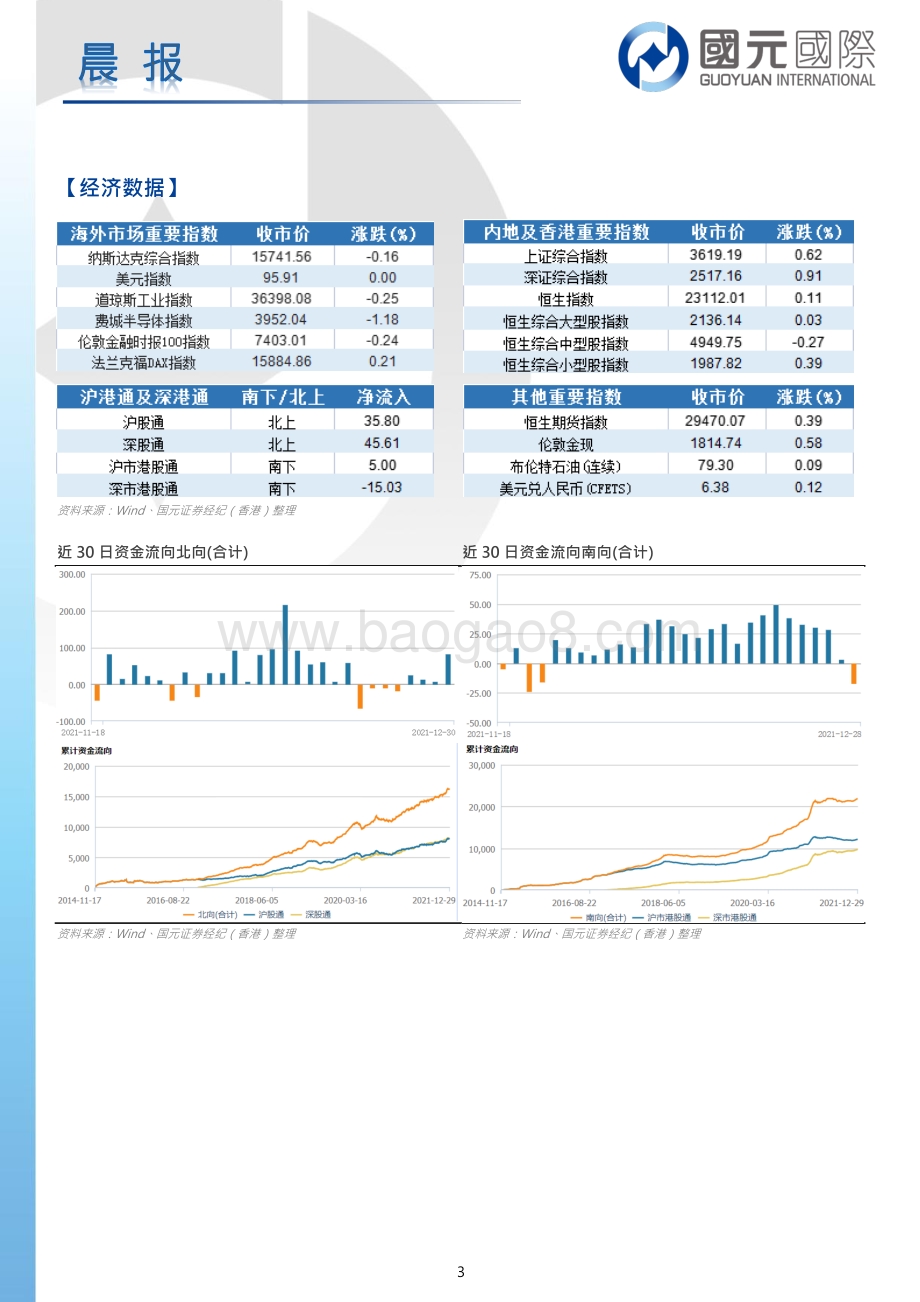 20211231-国元国际控股-晨报_6页_752kb.pdf_第3页