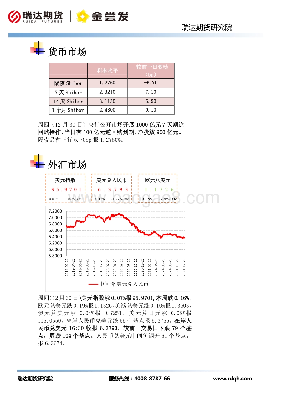 20211231-瑞达期货-宏观市场每日全景分析报告_5页_646kb.pdf_第3页