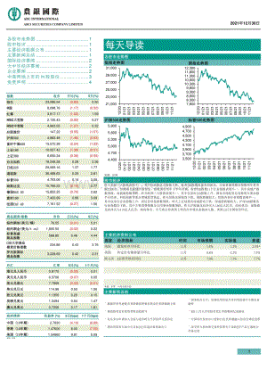20211230-农银国际证券-每天导读_4页.pdf