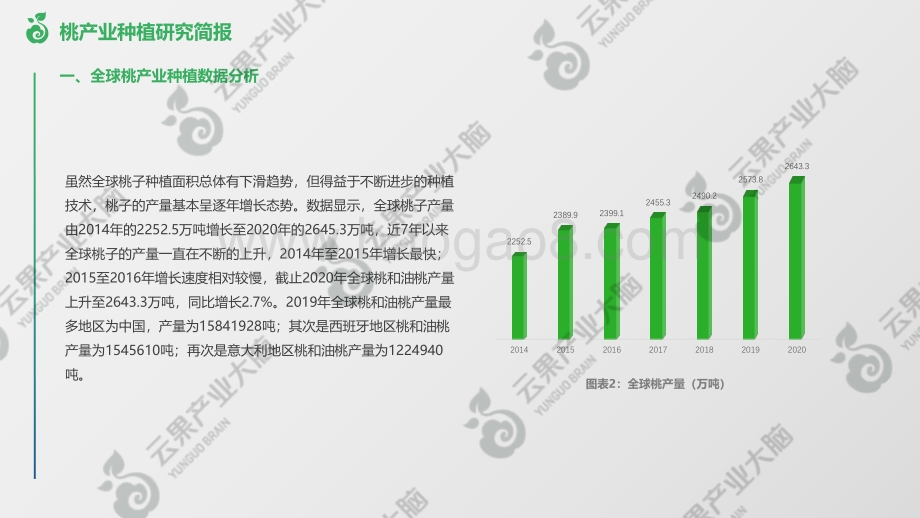 云果：桃产业种植研究简报-第一期_7页_1mb.pdf_第3页
