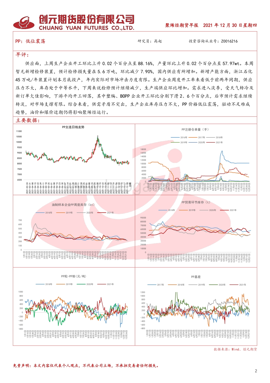 20211230-创元期货-LLDPE_低位震荡_2页_840kb.pdf_第2页