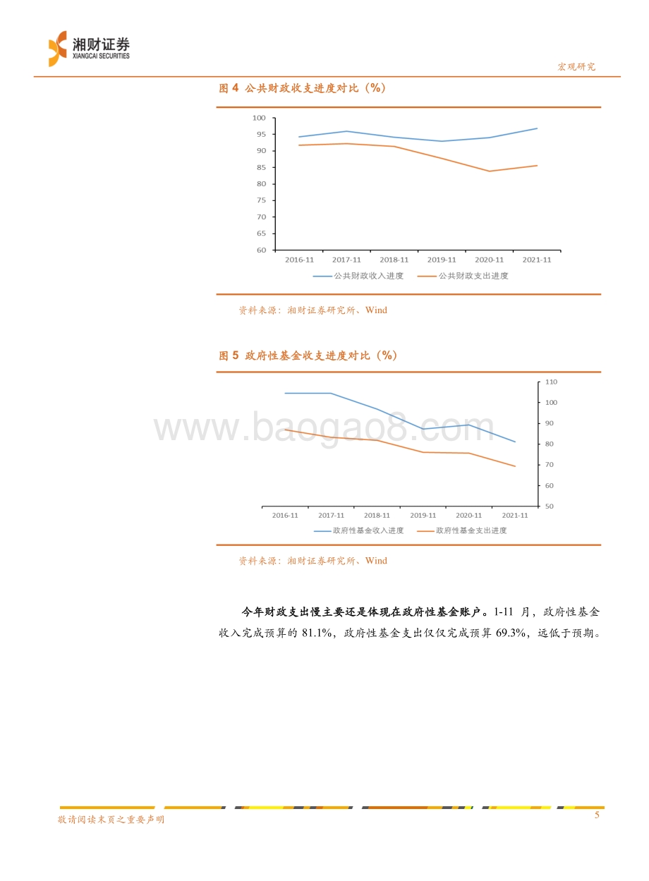 20211230-湘财证券-2022年宏观经济展望分报告_注重提质增效_明年财政或将前置_18页_1mb.pdf_第5页