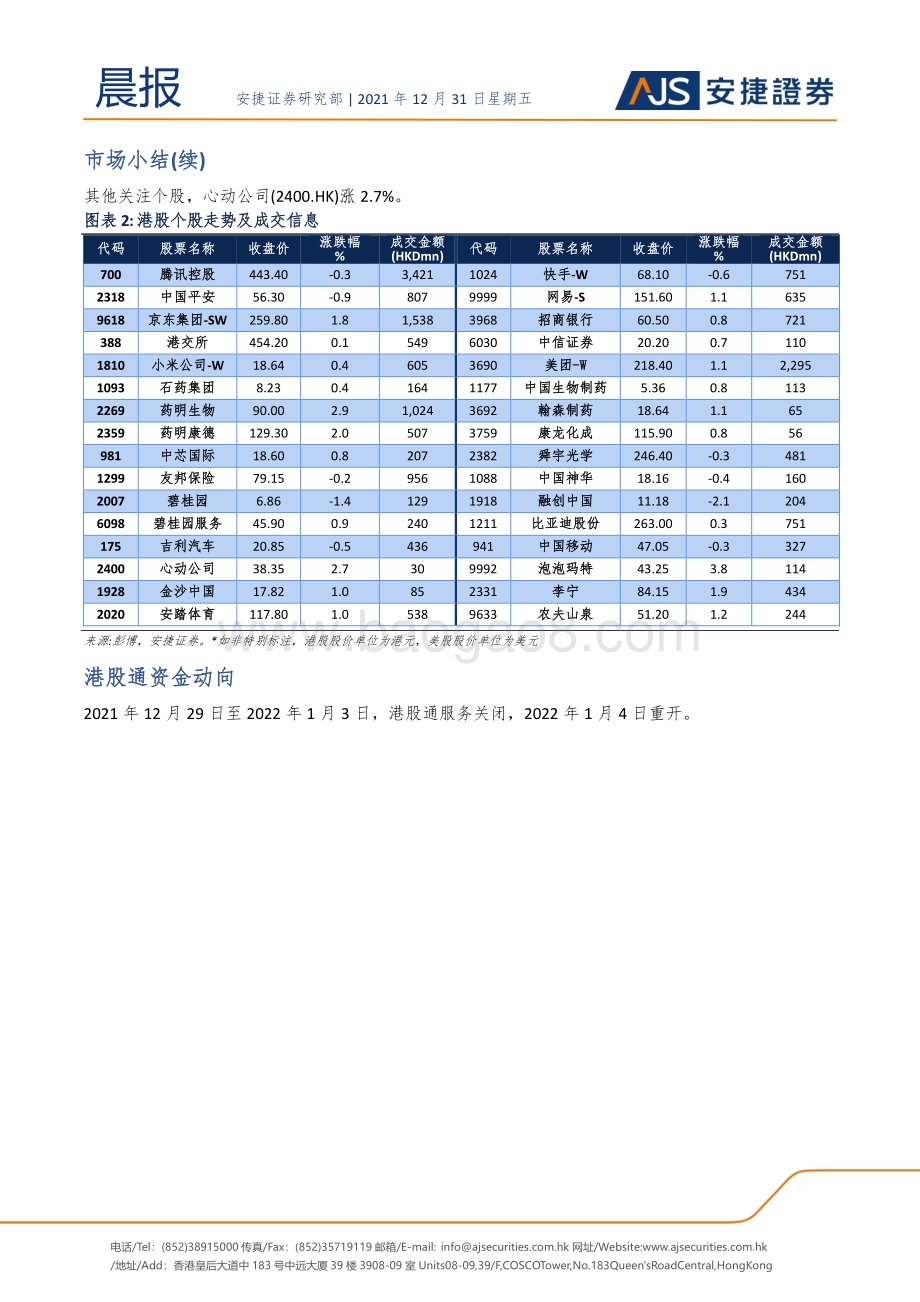 20211231-安捷证券-晨报_7页_715kb.pdf_第2页