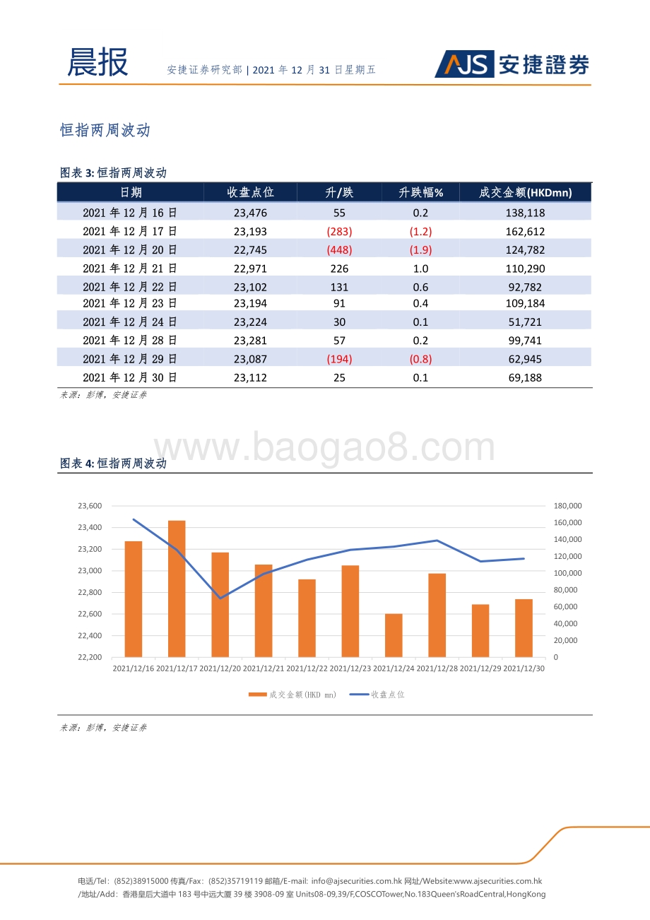 20211231-安捷证券-晨报_7页_715kb.pdf_第3页