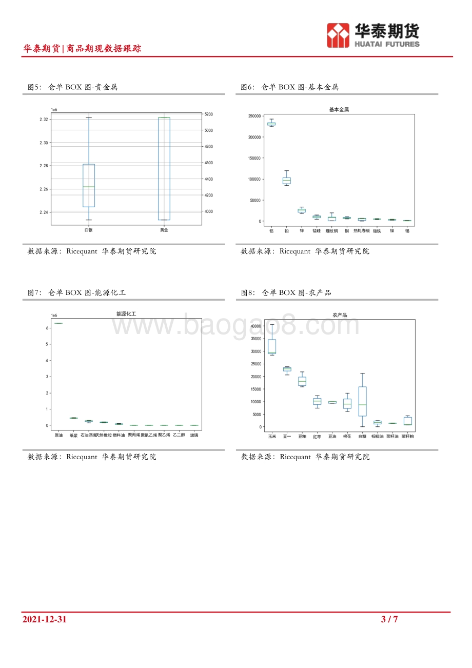 20211231-华泰期货-商品期现数据跟踪_7页_1mb.pdf_第3页