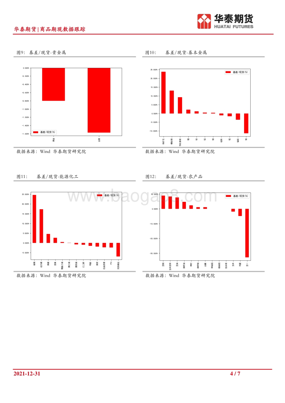 20211231-华泰期货-商品期现数据跟踪_7页_1mb.pdf_第4页