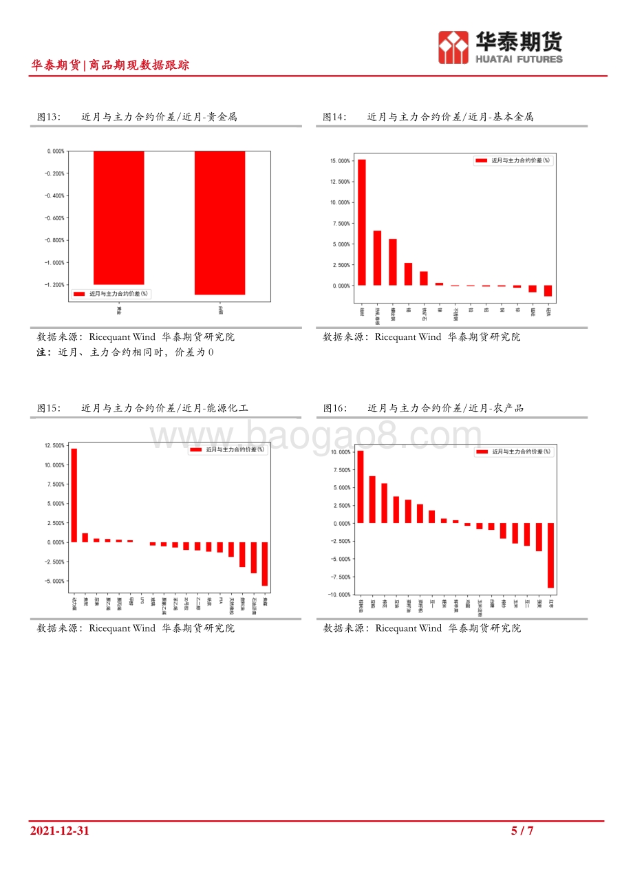 20211231-华泰期货-商品期现数据跟踪_7页_1mb.pdf_第5页