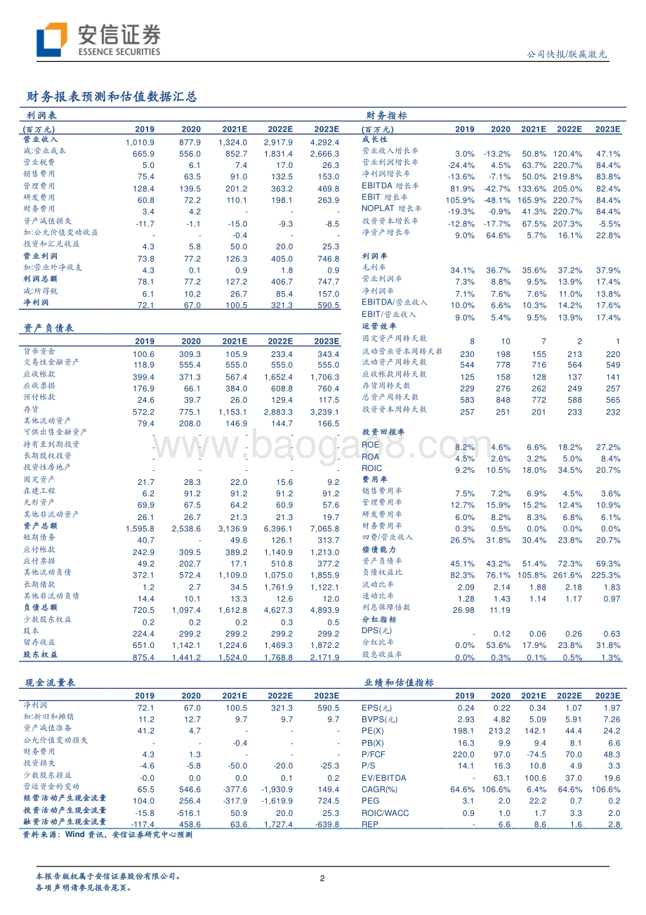 20211231-安信证券-联赢激光-688518.SH-动力电池激光焊接龙头_利润率有望快速修复_4页_388kb.pdf_第2页