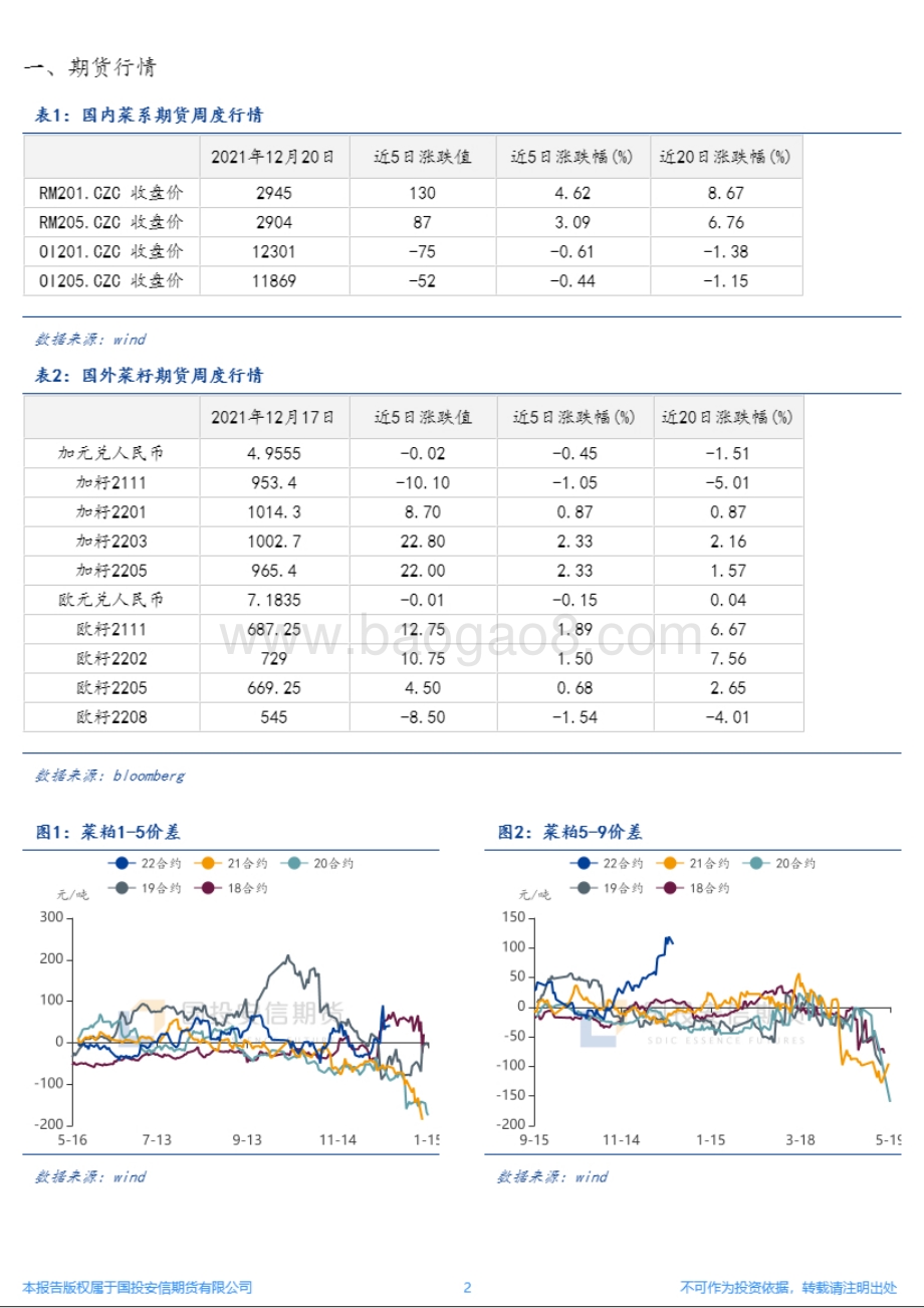 20211220-国投安信期货-菜系油粕比中期回落_7页_2mb.pdf_第2页
