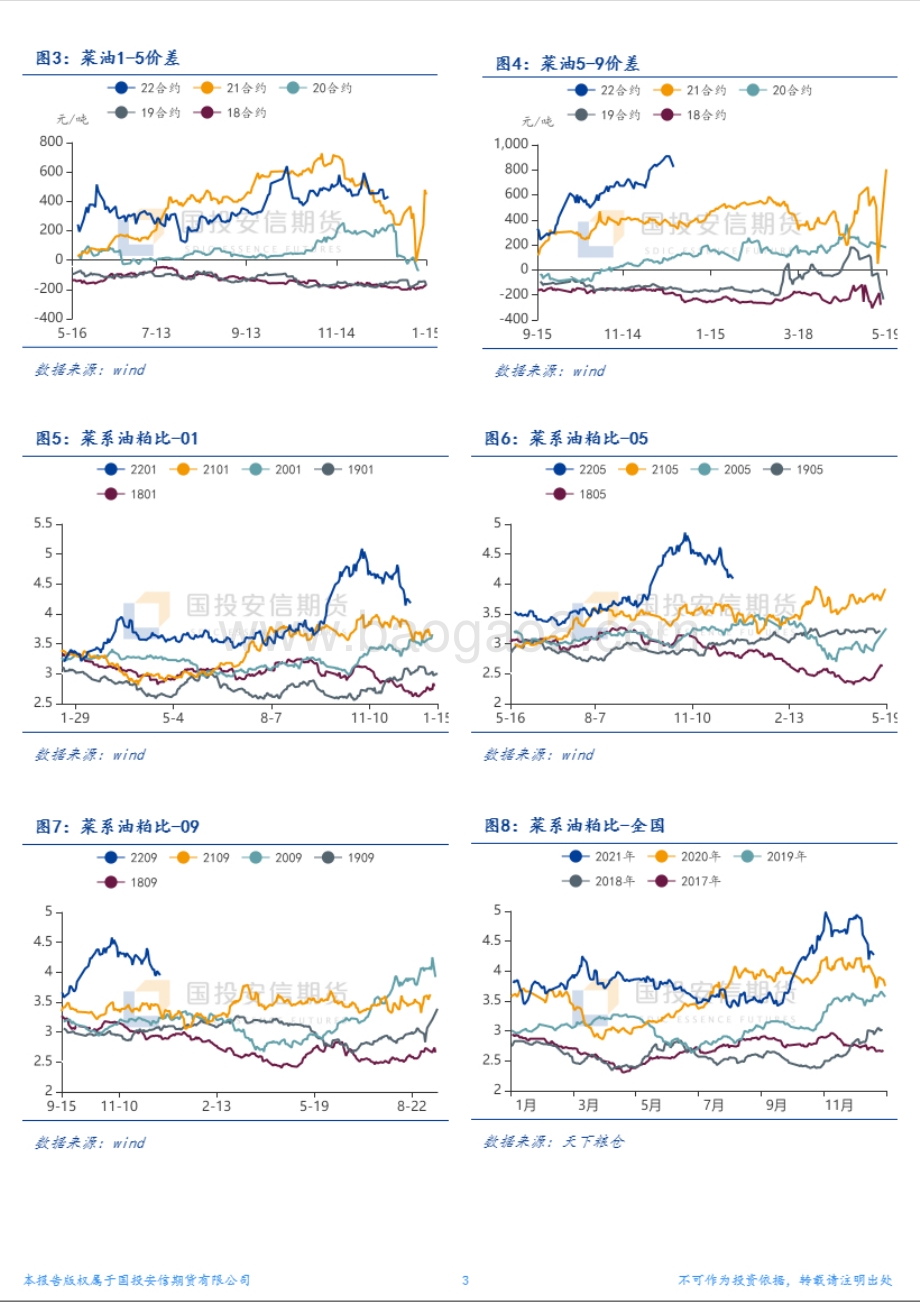 20211220-国投安信期货-菜系油粕比中期回落_7页_2mb.pdf_第3页