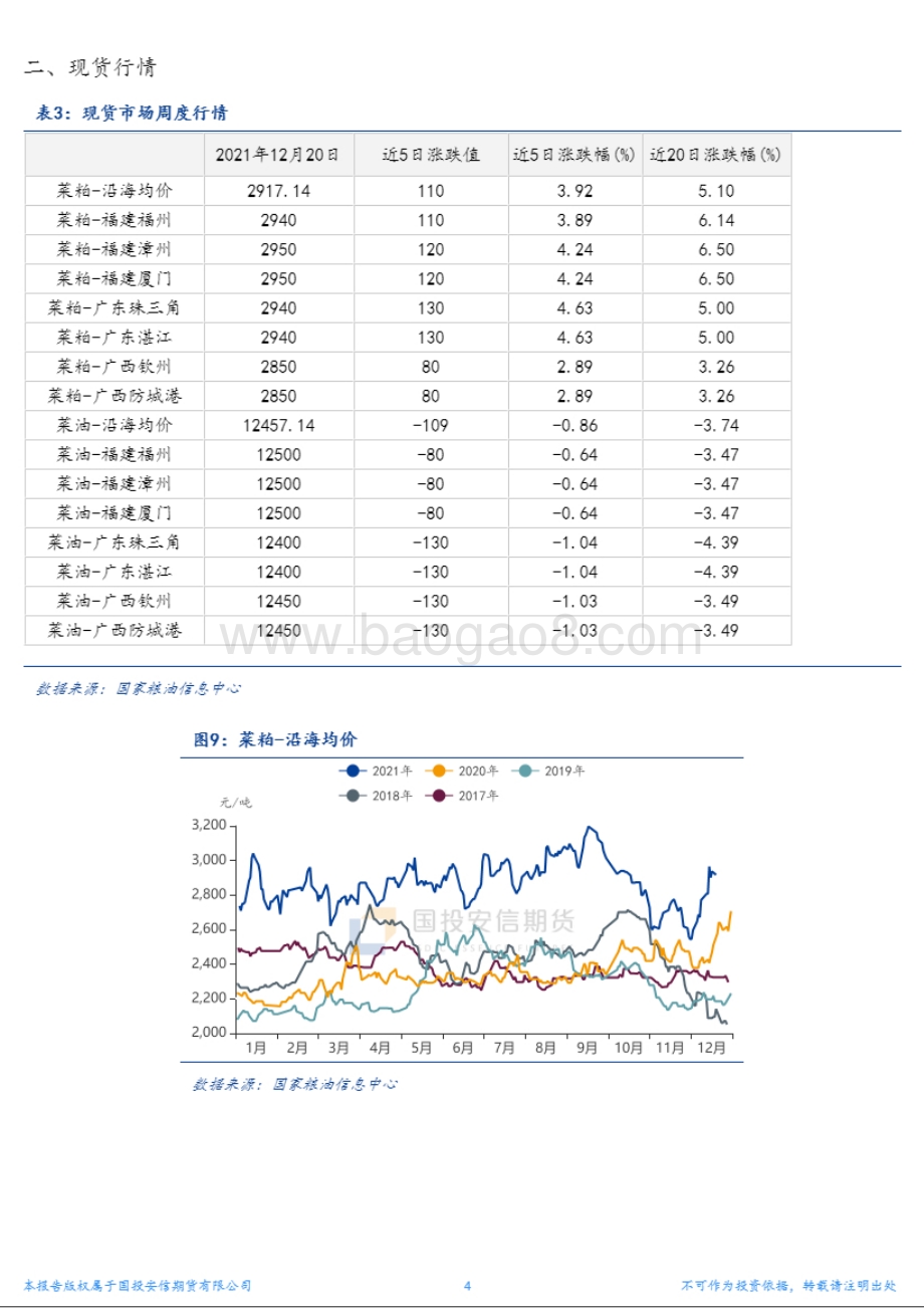 20211220-国投安信期货-菜系油粕比中期回落_7页_2mb.pdf_第4页