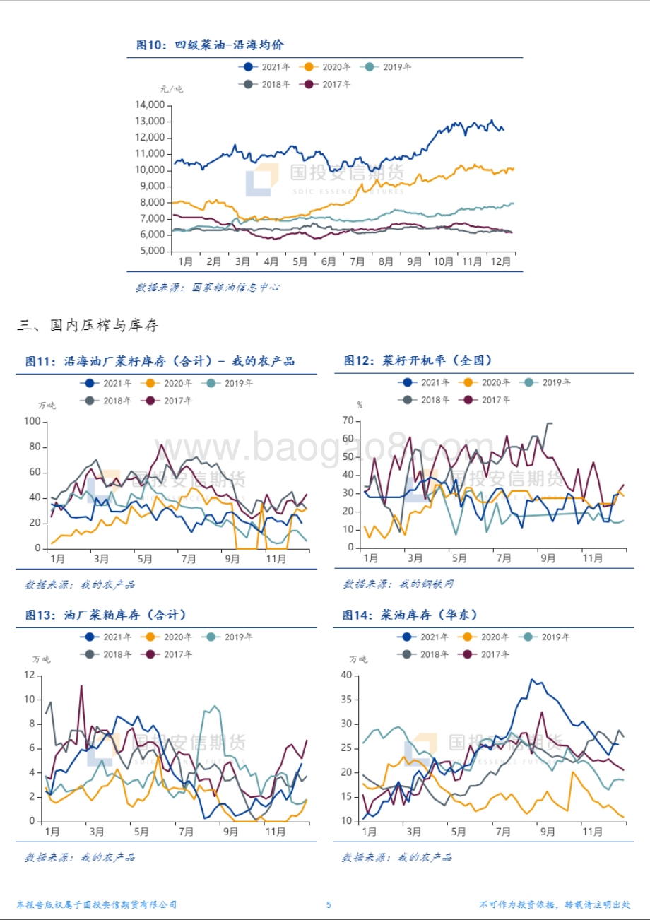 20211220-国投安信期货-菜系油粕比中期回落_7页_2mb.pdf_第5页