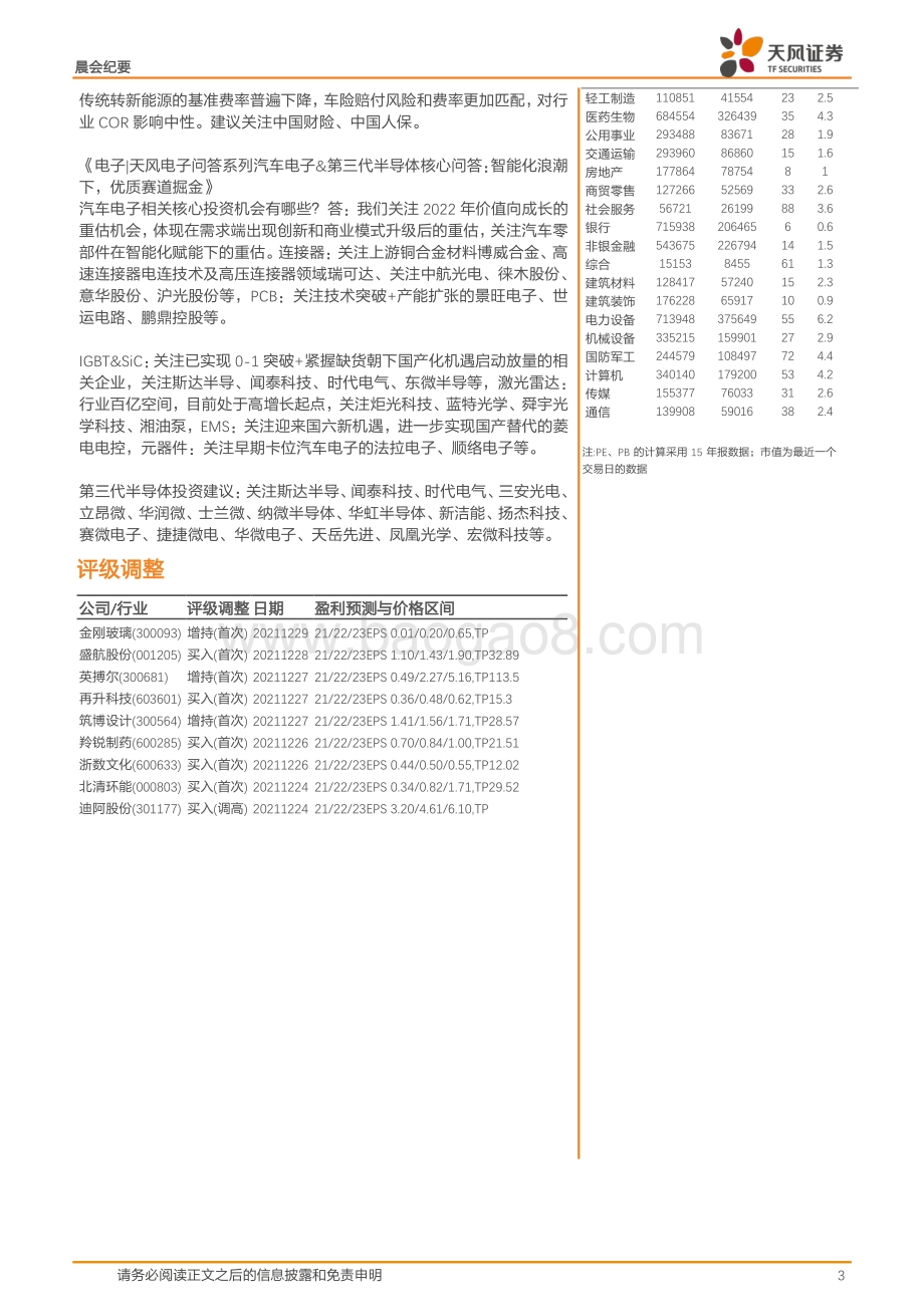 20211231-天风证券-晨会集萃_11页_1mb.pdf_第3页