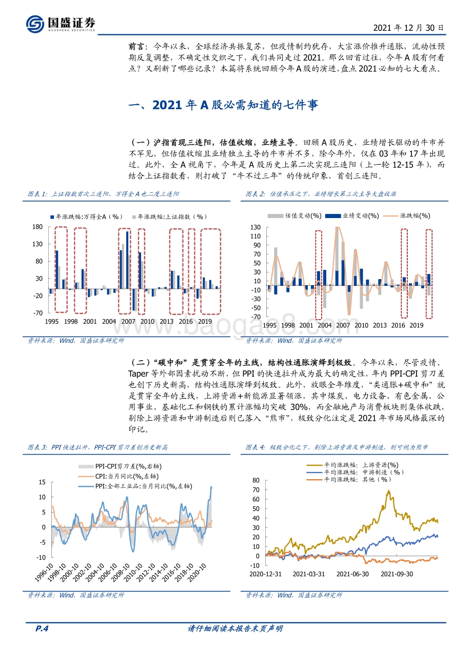 20211230-国盛证券-投资策略_2021年A股年终大盘点_19页_2mb.pdf_第4页