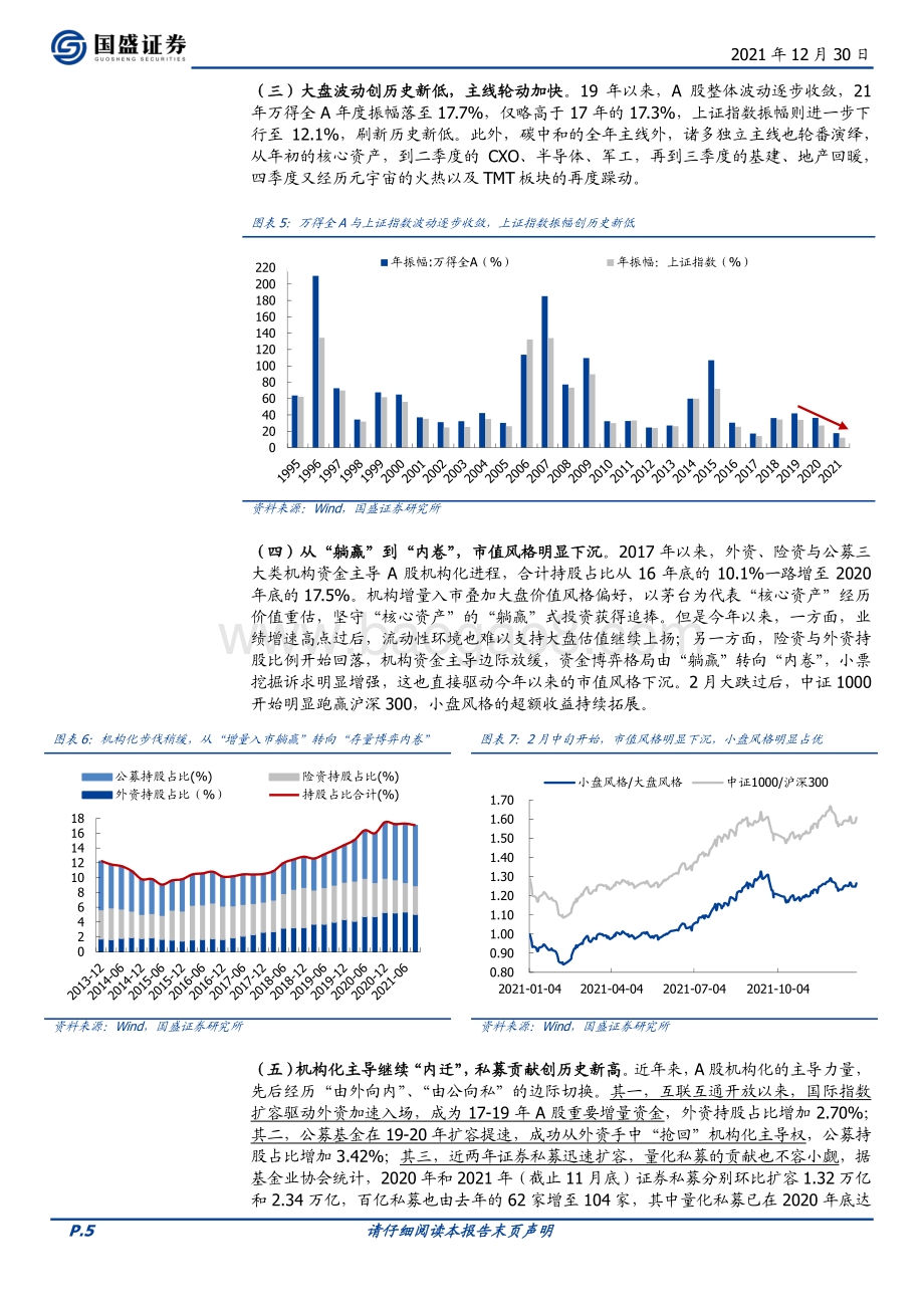 20211230-国盛证券-投资策略_2021年A股年终大盘点_19页_2mb.pdf_第5页