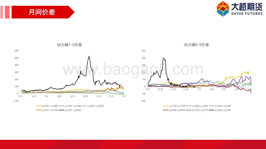 20211231-大越期货-动力煤早报_11页_455kb.pdf_第4页