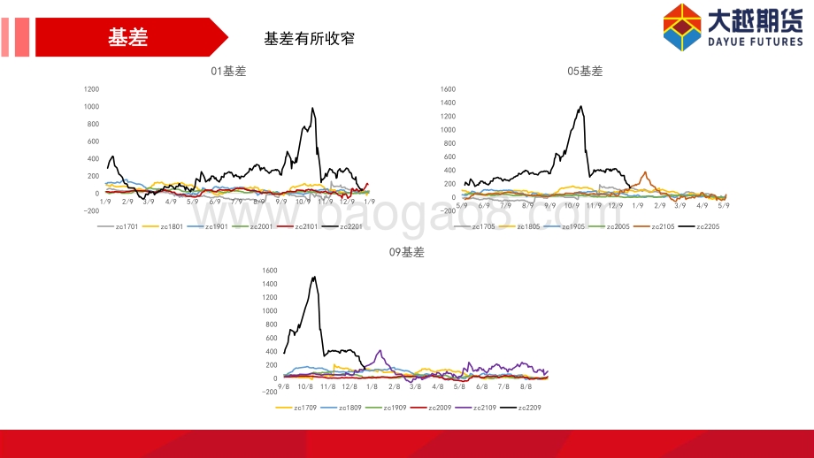 20211231-大越期货-动力煤早报_11页_455kb.pdf_第5页