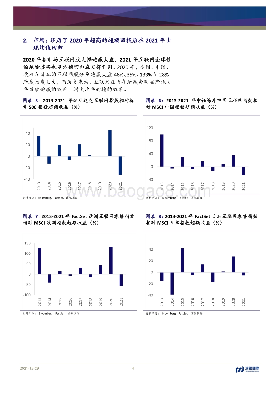 20211229-浦银国际证券-2021年全球互联网板块普遍跑输大盘的背后_8页_1mb.pdf_第4页