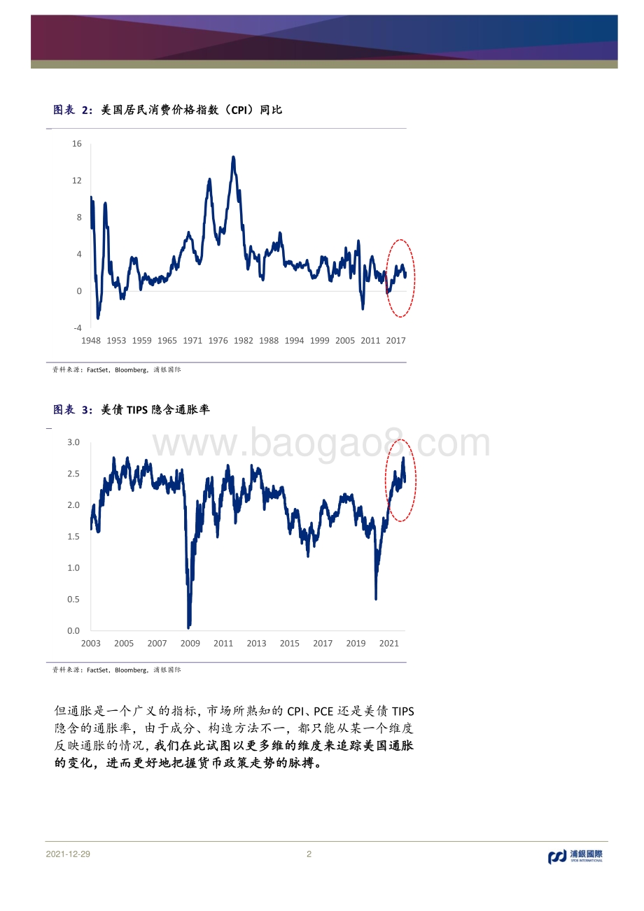 20211229-浦银国际证券-另类视角下的美国通胀_9页_1mb.pdf_第2页