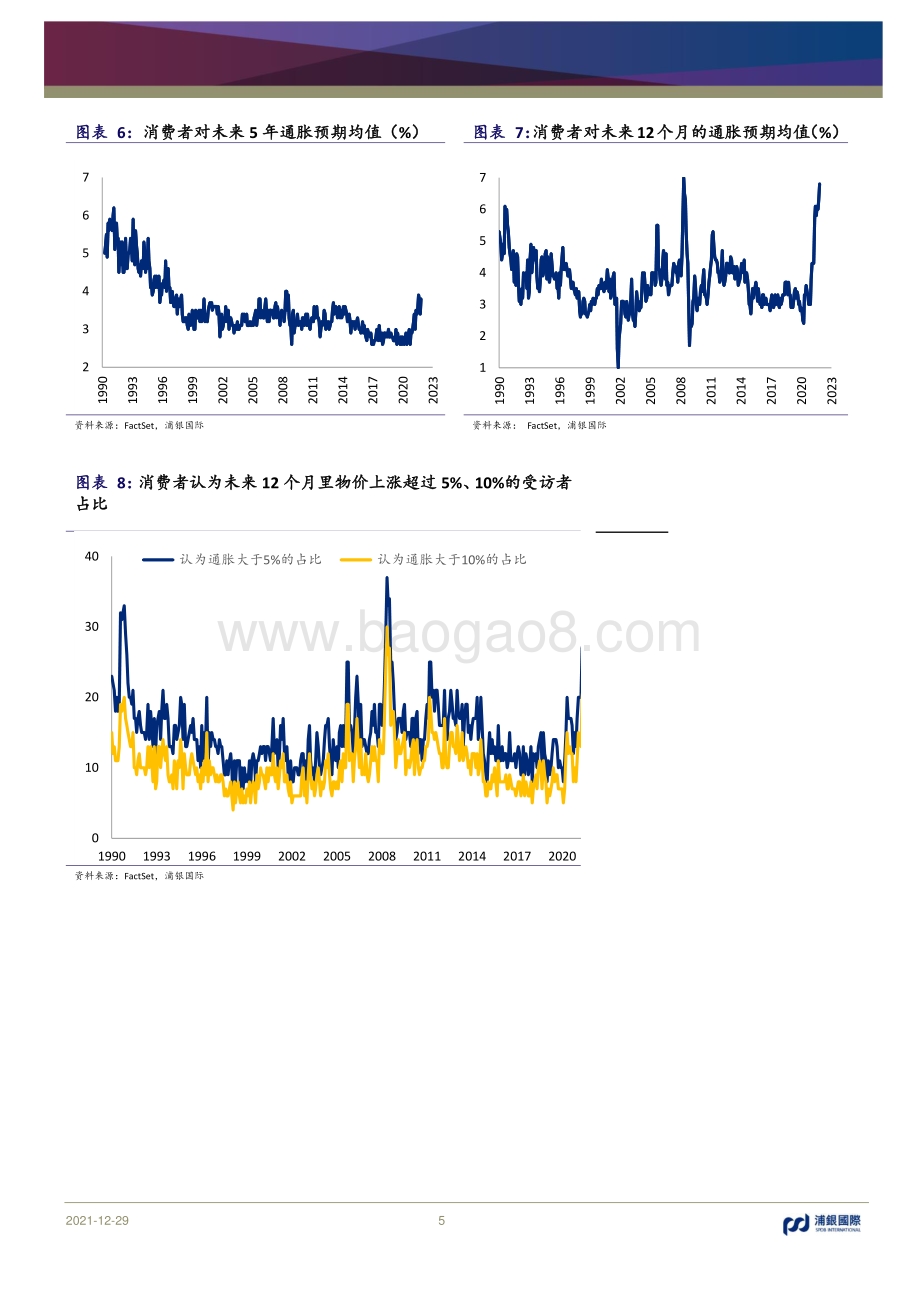 20211229-浦银国际证券-另类视角下的美国通胀_9页_1mb.pdf_第5页
