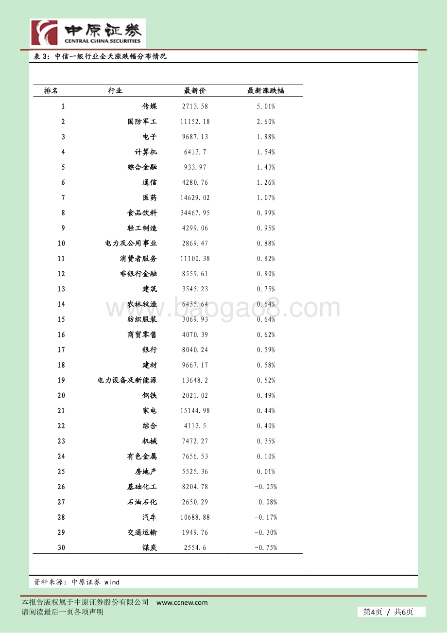 20211230-中原证券-市场分析_蓝筹企稳题材活跃_A股震荡上扬_6页_549kb.pdf_第4页