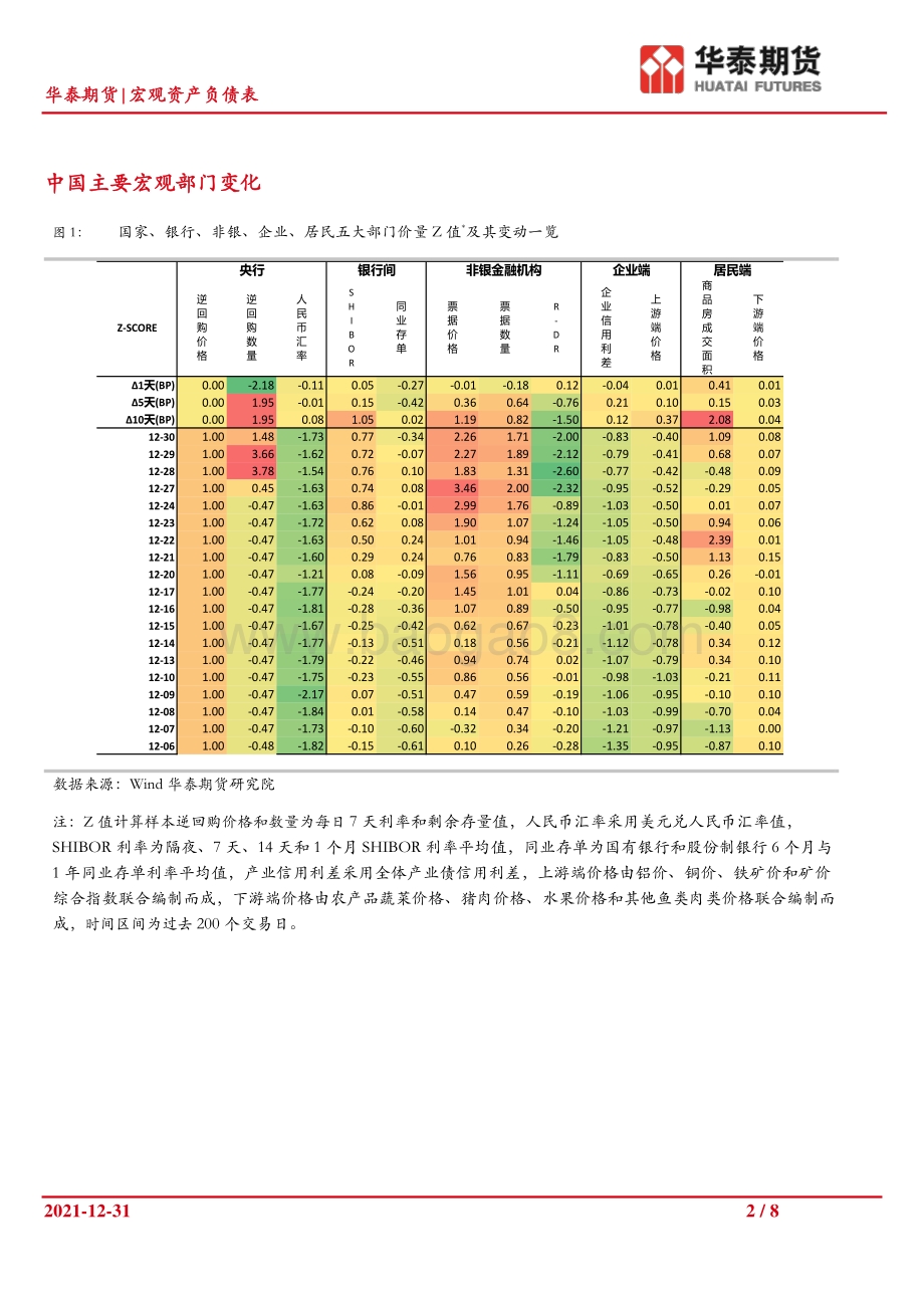20211231-华泰期货-宏观资产负债表_降息预期持续_资金平稳跨年无虞_8页_911kb.pdf_第2页
