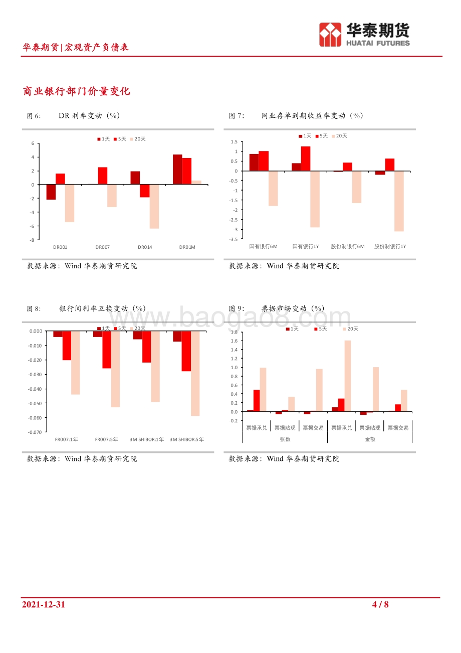 20211231-华泰期货-宏观资产负债表_降息预期持续_资金平稳跨年无虞_8页_911kb.pdf_第4页