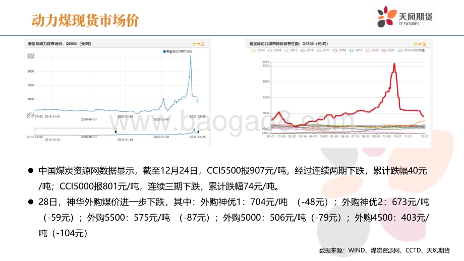 20211230-天风期货-动力煤周报_煤价离常年均价还有一段路_48页_5mb.pdf_第5页