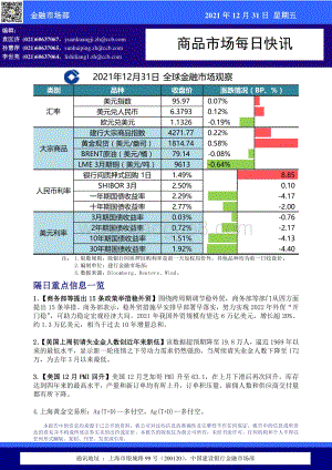 20211231-建设银行-商品市场每日快讯_2页_430kb.pdf