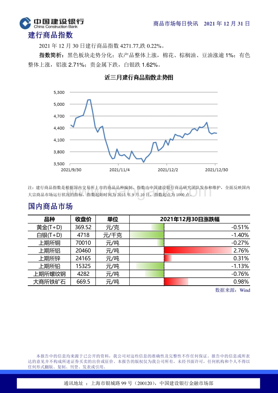 20211231-建设银行-商品市场每日快讯_2页_430kb.pdf_第2页