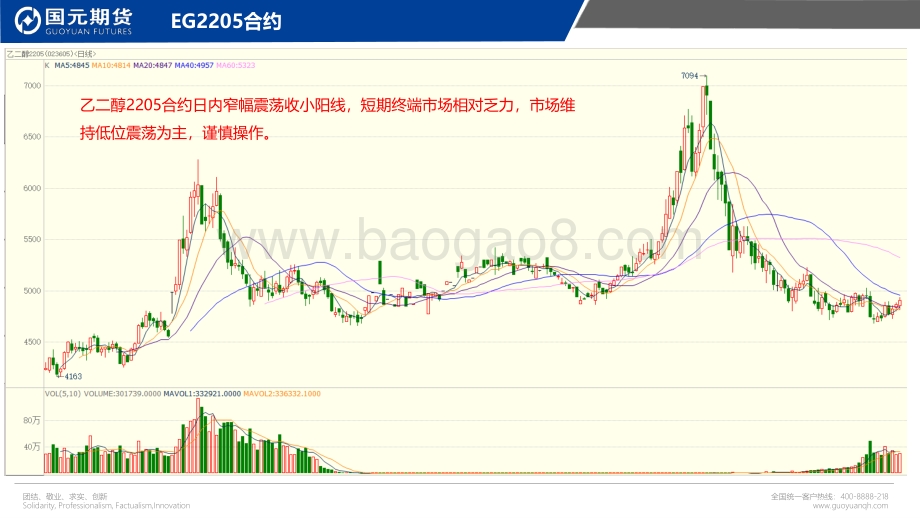 20211230-国元期货-每日点睛_20页_1mb.pdf_第5页