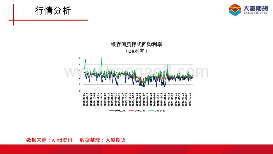 20211231-大越期货-国债期货早报_8页_690kb.pdf_第4页