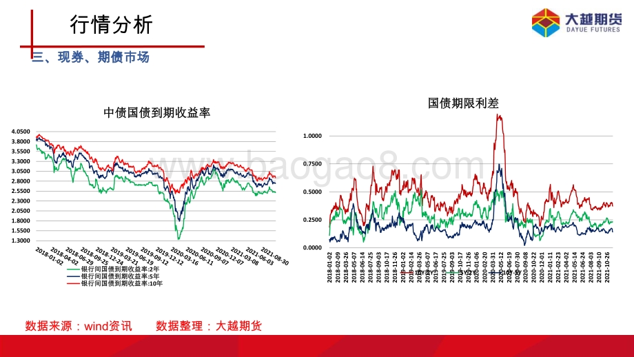 20211231-大越期货-国债期货早报_8页_690kb.pdf_第5页