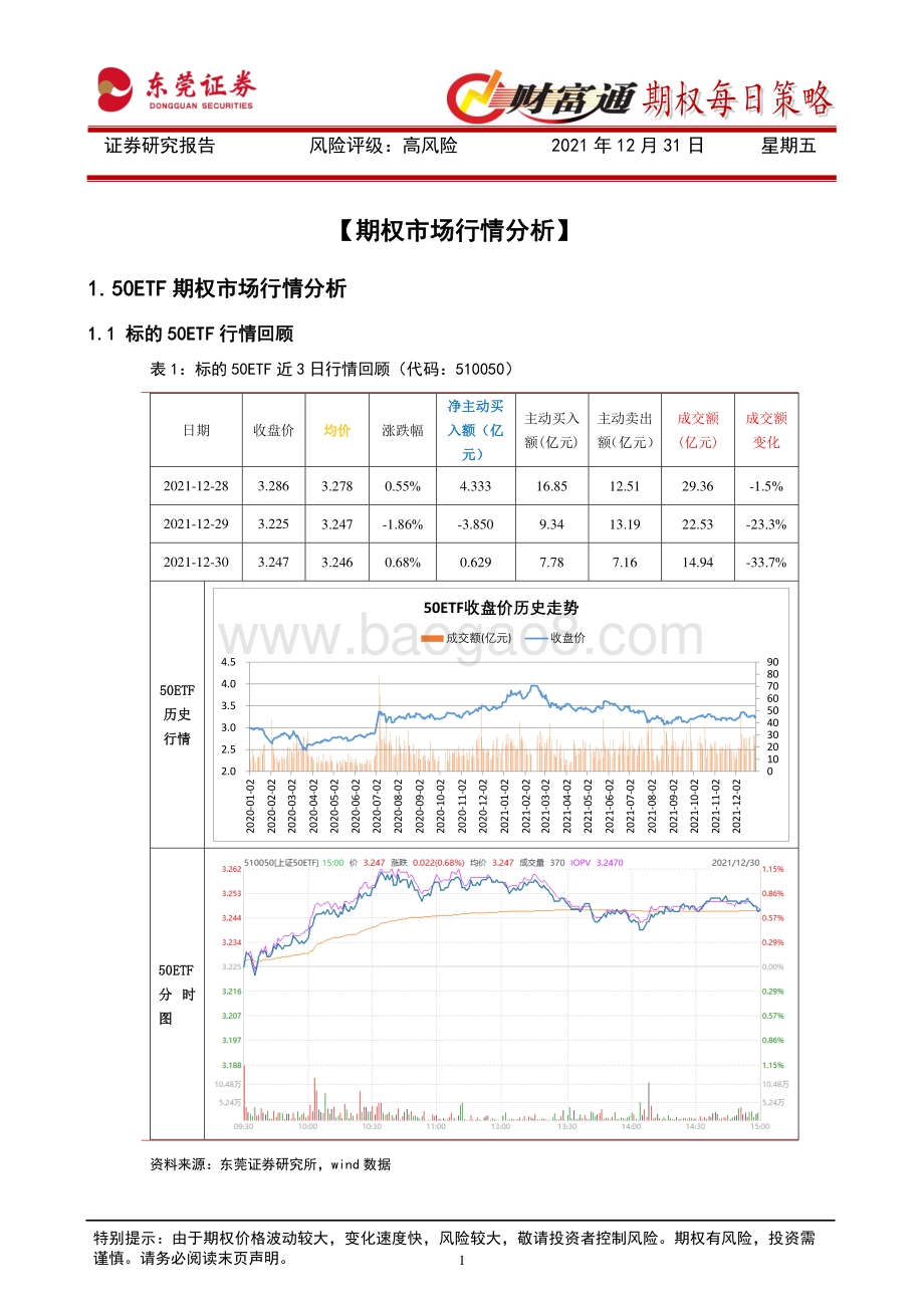 20211231-东莞证券-财富通期权每日策略_13页_1mb.pdf_第1页