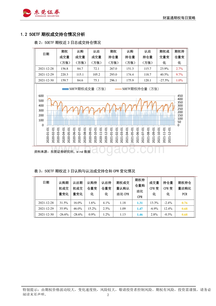 20211231-东莞证券-财富通期权每日策略_13页_1mb.pdf_第2页