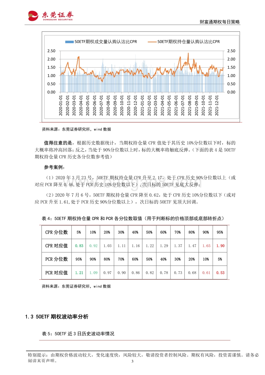 20211231-东莞证券-财富通期权每日策略_13页_1mb.pdf_第3页