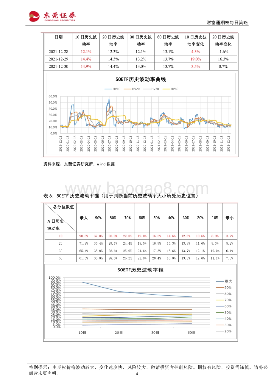 20211231-东莞证券-财富通期权每日策略_13页_1mb.pdf_第4页