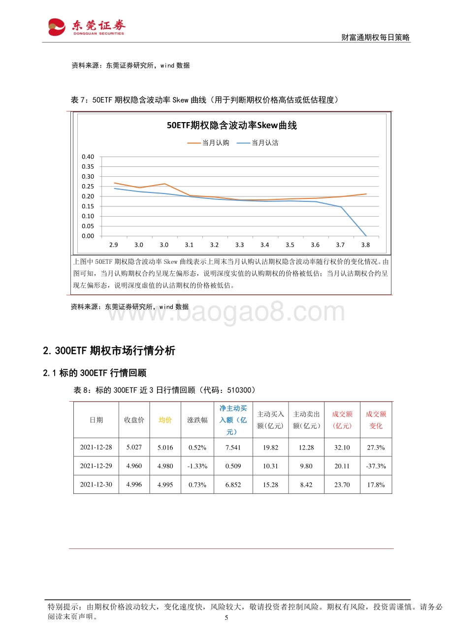 20211231-东莞证券-财富通期权每日策略_13页_1mb.pdf_第5页