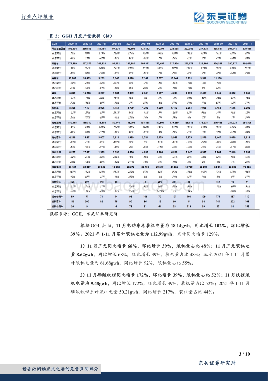 20211231-东吴证券-电气设备11月装机电量点评_装机量同环比高增_铁锂份额相对稳定_10页_839kb.pdf_第3页