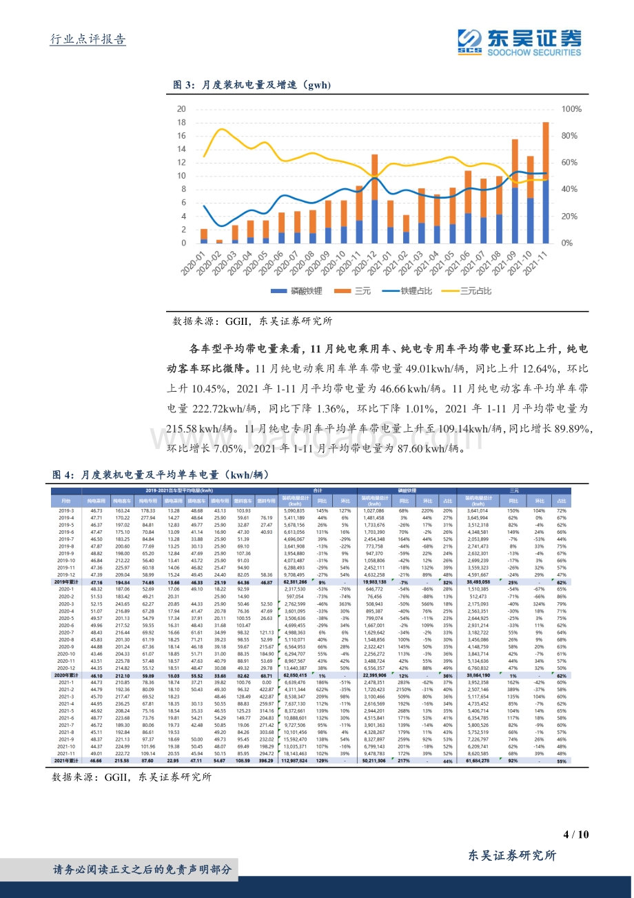 20211231-东吴证券-电气设备11月装机电量点评_装机量同环比高增_铁锂份额相对稳定_10页_839kb.pdf_第4页