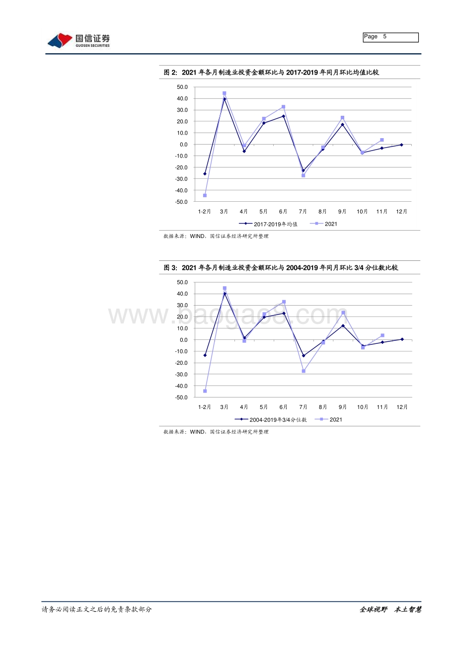 20211230-国信证券-宏观专题报告_国内制造业投资可能正在走向过热_9页_722kb.pdf_第5页