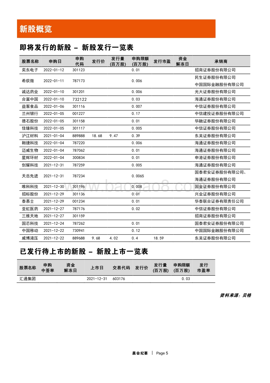 20211231-平安证券-晨会纪要_9页_898kb.pdf_第5页