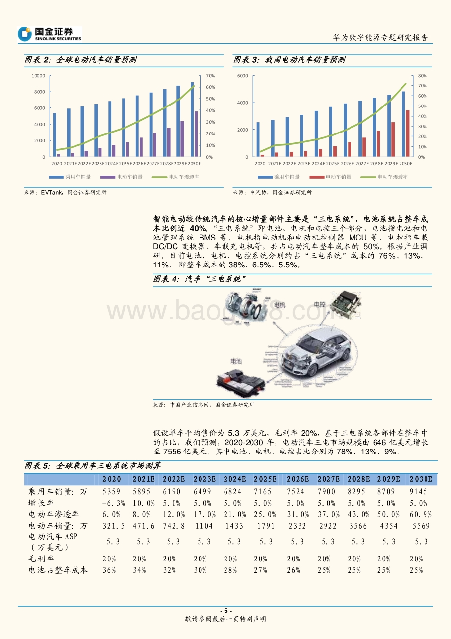 20211230-国金证券-华为数字能源专题研究报告_华为智能电动的布局和启示_23页_2mb.pdf_第5页