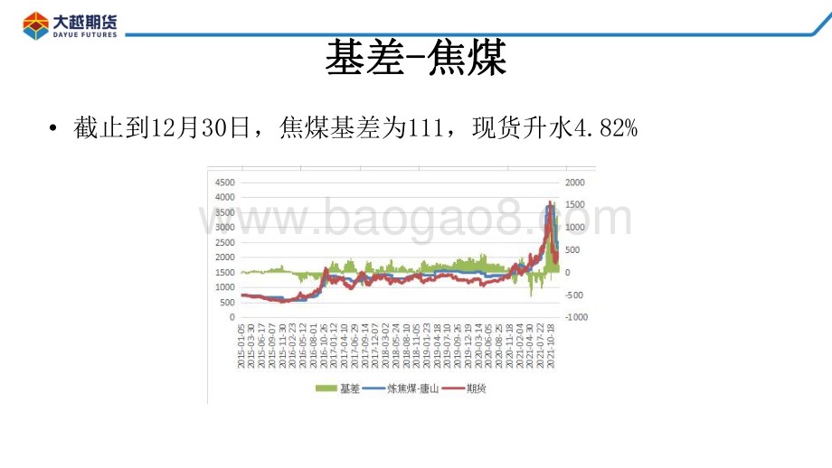 20211231-大越期货-焦煤焦炭早报_14页_817kb.pdf_第4页