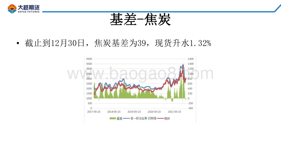 20211231-大越期货-焦煤焦炭早报_14页_817kb.pdf_第5页