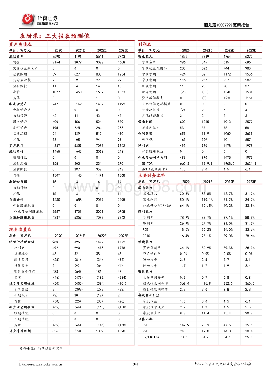 20211229-浙商证券-酒鬼酒-000799.SZ-酒鬼酒更新点评_文化差异化赋能_内参酒鬼双轮驱动_4页_793kb.pdf_第3页