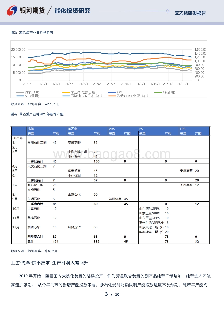 20211231-银河期货-苯乙烯年报_产能扩张周期_行业竞争加剧_10页_1mb.pdf_第3页